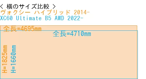 #ヴォクシー ハイブリッド 2014- + XC60 Ultimate B5 AWD 2022-